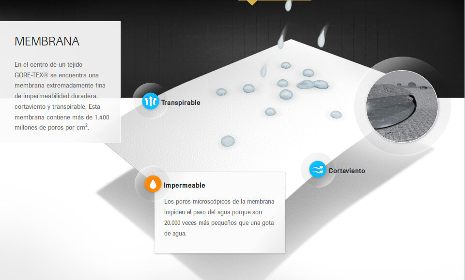 GORE-TEX®_Tecnología_Membrana_Impermeable_Deportes_Koala_Madrid_Montaña_Alpinismo_Treklking