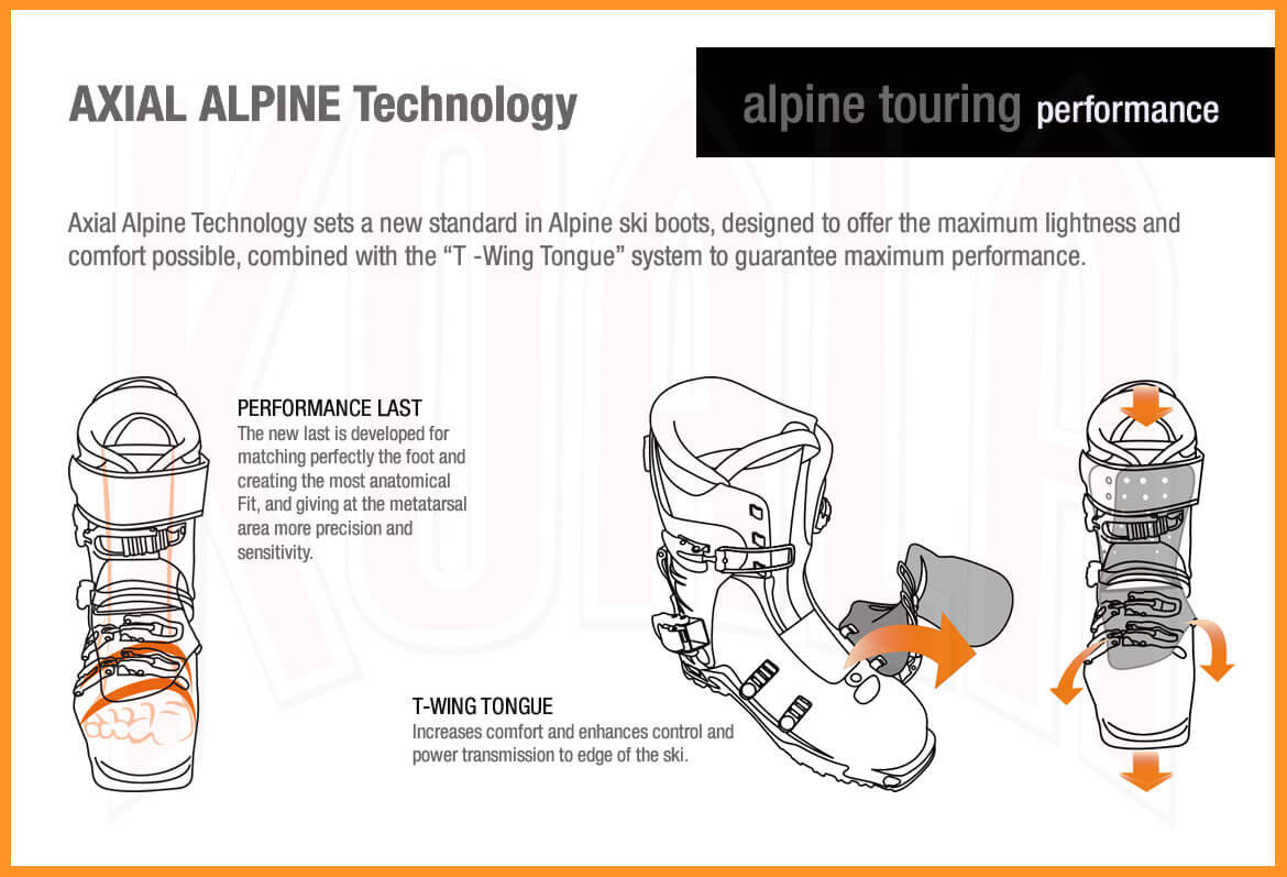 SCARPA_Bota_TECNOLOGÍA_AXIAL-02_Sky_Touring_Deportes_Koala_Mdrid_tienda_Esqui_de_Travesía