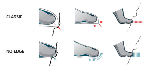 LASPORTIVA Pie de Gato IMAGEN NoEdge- Deportes KOALA Escalada